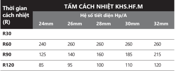 Ứng dụng ốp 3 mặt cho dầm 2 lớp tấm cách nhiệt KHS.HF.M.