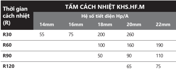 Ứng dụng ốp 3 mặt cho dầm 1 lớp tấm cách nhiệt KHS.HF.M.